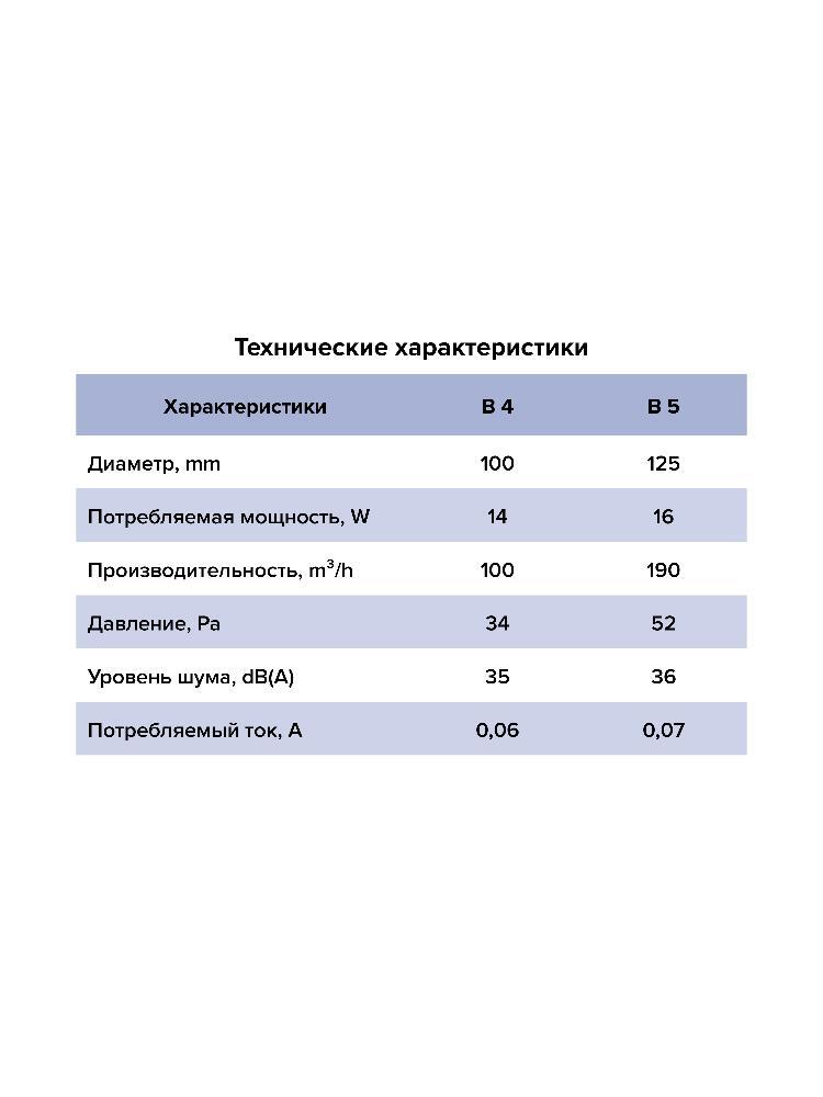 Вентилятор накладной B D125 сетка обр.клапан AURAMAX