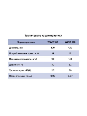 Вентилятор накладной WAVE D100 обр.клапан HT ERA