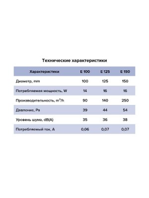 Вентилятор накладной E D100 сетка обр.клапан ET ERA