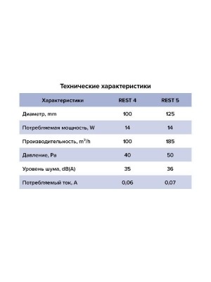Вентилятор накладной REST D125 сетка обр.клапан ET ERA