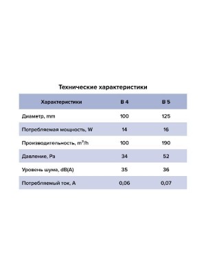 Вентилятор накладной B D125 сетка обр.клапан AURAMAX